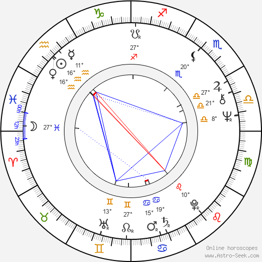 Mauro Pagani birth chart, biography, wikipedia 2023, 2024