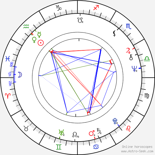 Mauro Pagani birth chart, Mauro Pagani astro natal horoscope, astrology