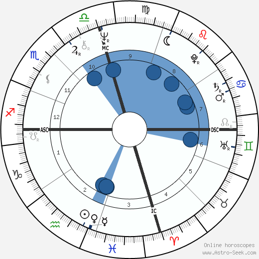 Michael Hurd horoscope, astrology, sign, zodiac, date of birth, instagram