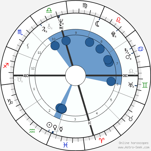 Michael Hurd wikipedia, biography, birth chart, instagram Michael Hurd wikipedia, horoscope, astrology, instagram
