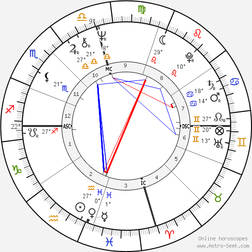 Michael Hurd birth chart, biography, wikipedia 2024, 2025