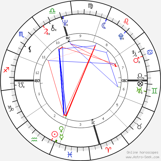 Michael Hurd birth chart, Michael Hurd astro natal horoscope, astrology