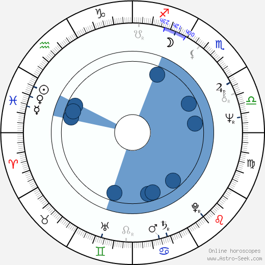 Michael Radford wikipedia, horoscope, astrology, instagram