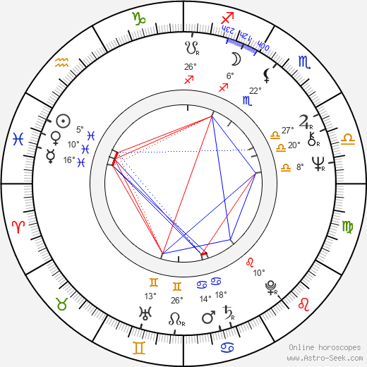 Michael Radford birth chart, biography, wikipedia 2024, 2025