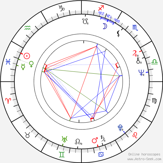 Michael Radford birth chart, Michael Radford astro natal horoscope, astrology