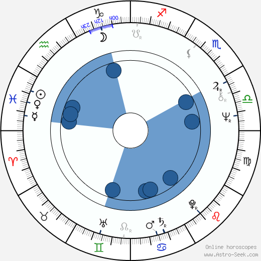 Michiyo Ôkusu wikipedia, biography, birth chart, instagram Michiyo Ôkusu wikipedia, horoscope, astrology, instagram