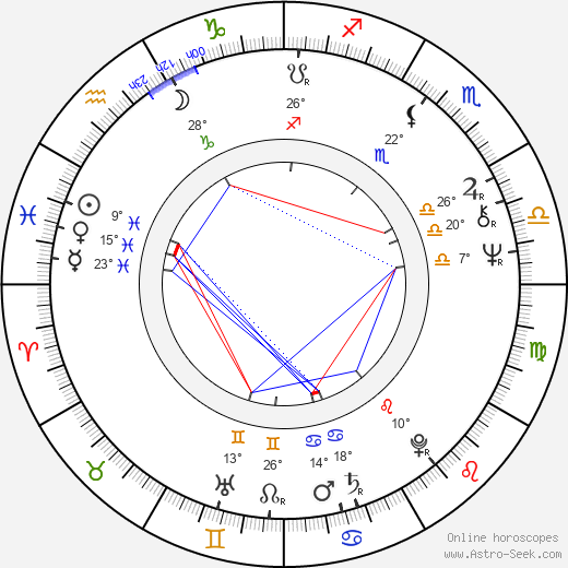 Mirta Ibarra birth chart, biography, wikipedia 2024, 2025