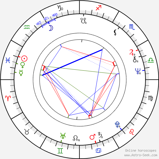 Mirta Ibarra birth chart, Mirta Ibarra astro natal horoscope, astrology