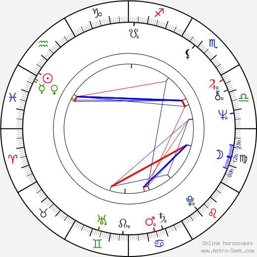 Nikolai Solovtsov birth chart, Nikolai Solovtsov astro natal horoscope, astrology