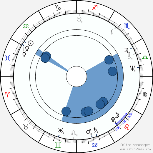Nikolaos Salavrakos horoscope, astrology, sign, zodiac, date of birth, instagram