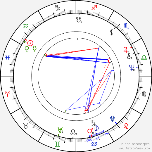 Pilar Velázquez birth chart, Pilar Velázquez astro natal horoscope, astrology