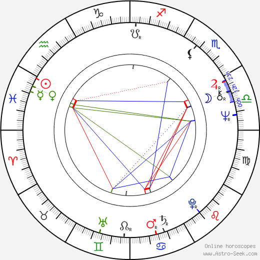 Radka Fidlerová birth chart, Radka Fidlerová astro natal horoscope, astrology