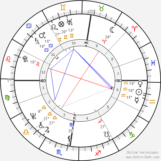 Raymond Gigand birth chart, biography, wikipedia 2024, 2025