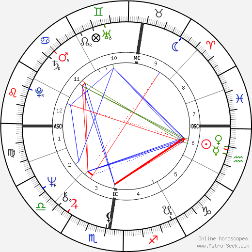 Raymond Gigand birth chart, Raymond Gigand astro natal horoscope, astrology