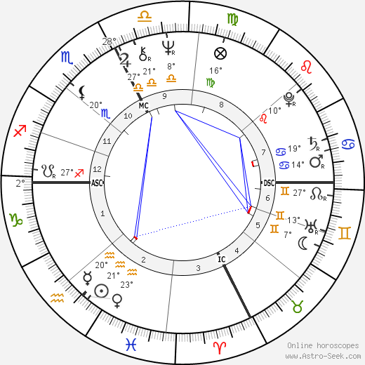 Richard P. Anderson birth chart, biography, wikipedia 2024, 2025