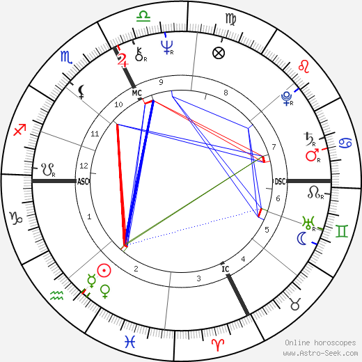 Richard P. Anderson birth chart, Richard P. Anderson astro natal horoscope, astrology