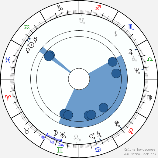 Riitta Selin wikipedia, biography, birth chart, instagram Riitta Selin wikipedia, horoscope, astrology, instagram