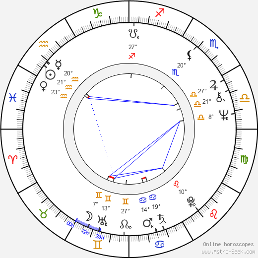 Riitta Selin birth chart, biography, wikipedia 2024, 2025