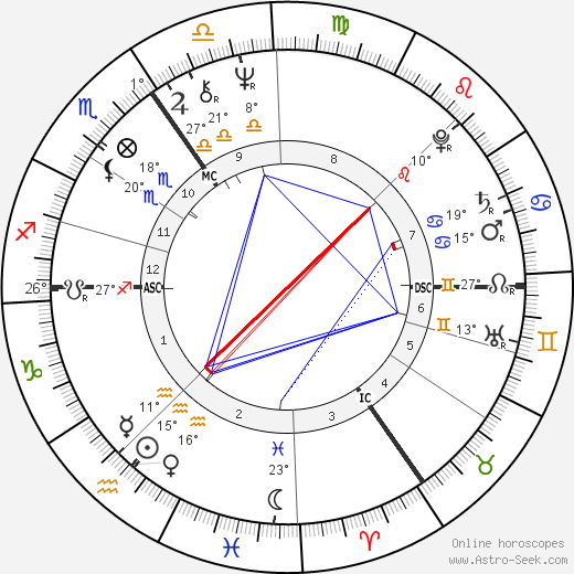Robert Atkins birth chart, biography, wikipedia 2024, 2025