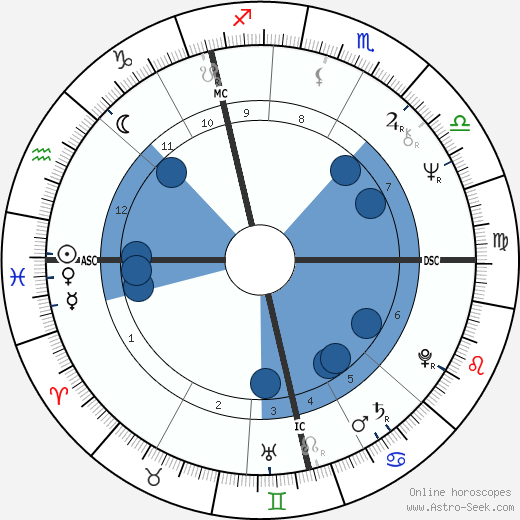 Robert Cook horoscope, astrology, sign, zodiac, date of birth, instagram