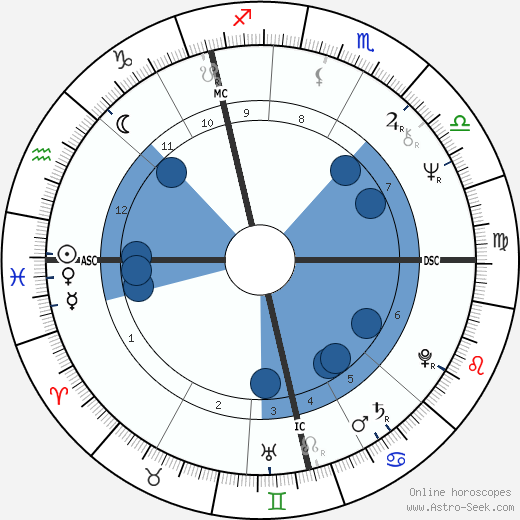 Robert Cook wikipedia, biography, birth chart, instagram Robert Cook wikipedia, horoscope, astrology, instagram