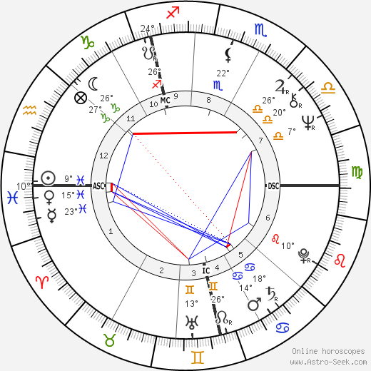 Robert Cook birth chart, biography, wikipedia 2023, 2024