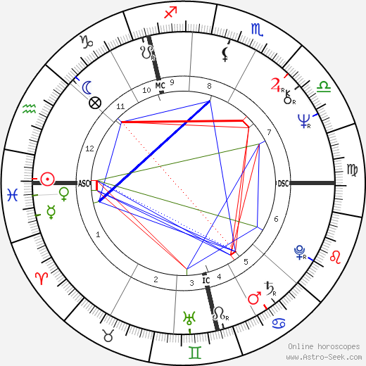 Robert Cook birth chart, Robert Cook astro natal horoscope, astrology