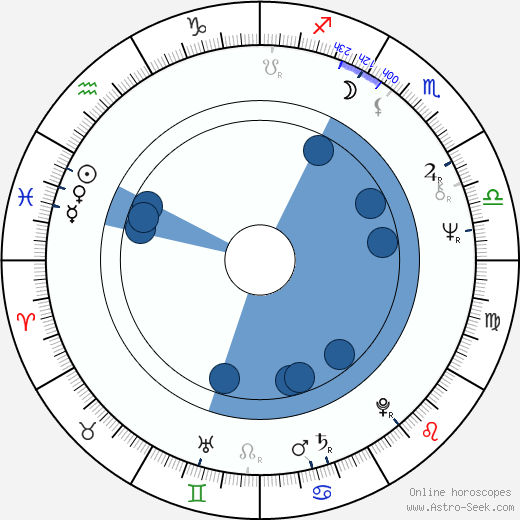 Rusty Young Oroscopo, astrologia, Segno, zodiac, Data di nascita, instagram