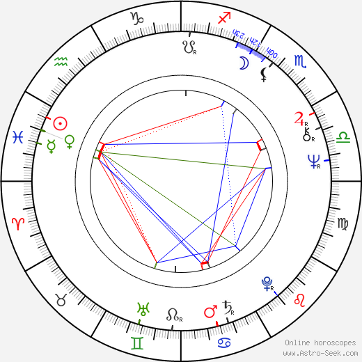 Rusty Young birth chart, Rusty Young astro natal horoscope, astrology