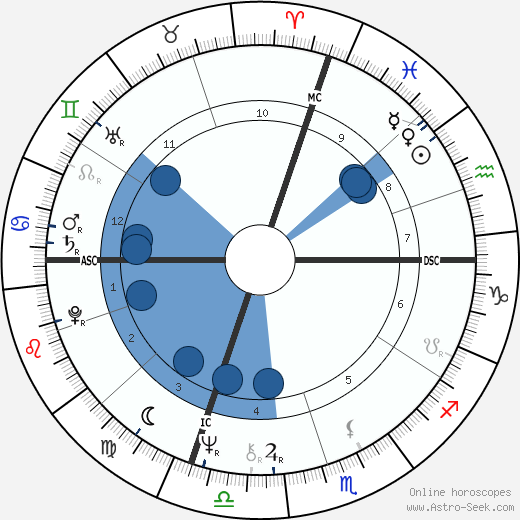 Steve Grossman wikipedia, horoscope, astrology, instagram