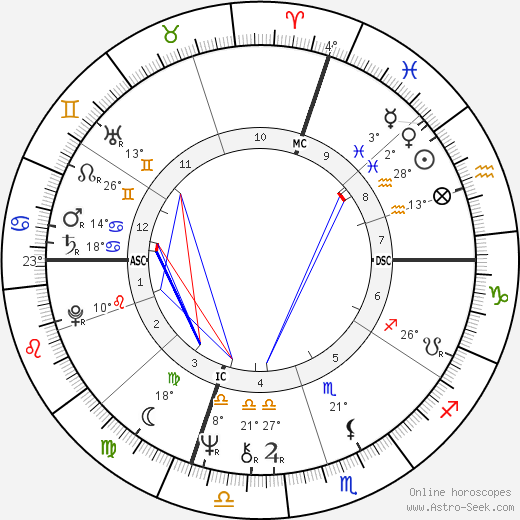 Steve Grossman birth chart, biography, wikipedia 2023, 2024