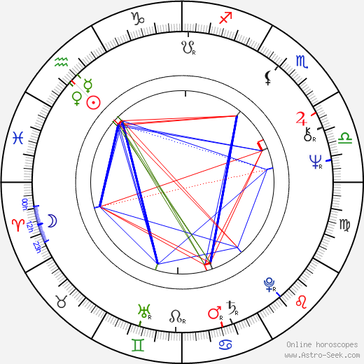 Tiffany Bolling birth chart, Tiffany Bolling astro natal horoscope, astrology