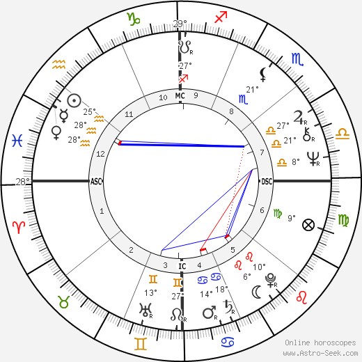 Tina Aumont birth chart, biography, wikipedia 2024, 2025
