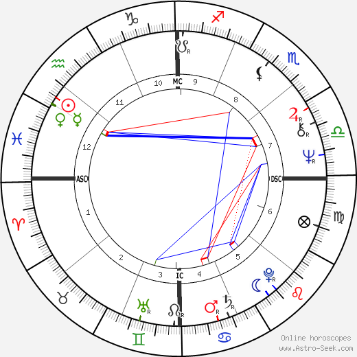 Tina Aumont birth chart, Tina Aumont astro natal horoscope, astrology