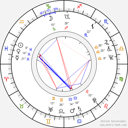 Tom Chadbon birth chart, biography, wikipedia 2024, 2025