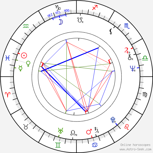 Tom Chadbon birth chart, Tom Chadbon astro natal horoscope, astrology