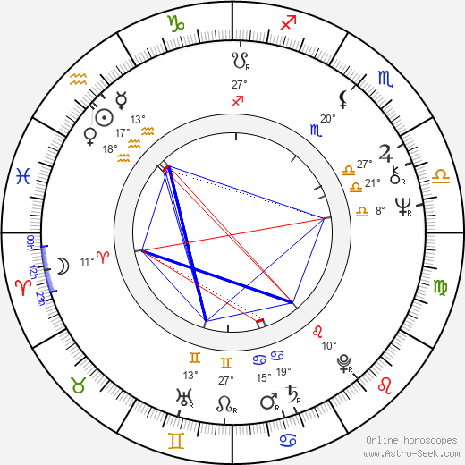 Tomáš Linka birth chart, biography, wikipedia 2024, 2025