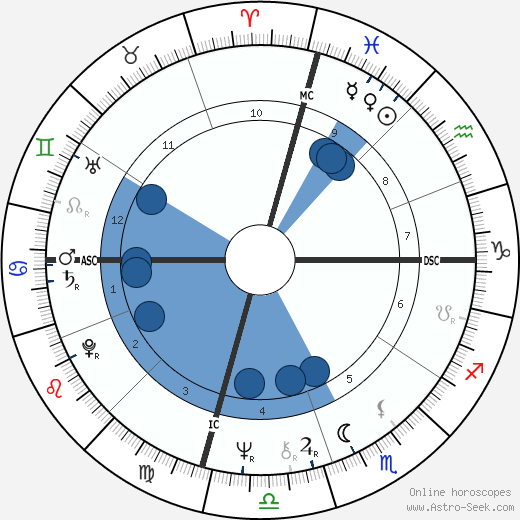 Tricia Cox wikipedia, horoscope, astrology, instagram