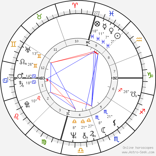 Tricia Cox birth chart, biography, wikipedia 2024, 2025