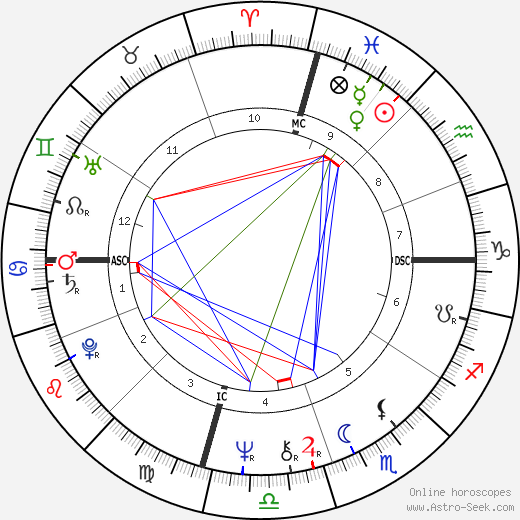 Tricia Cox birth chart, Tricia Cox astro natal horoscope, astrology