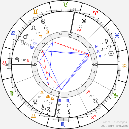 Tyne Daly birth chart, biography, wikipedia 2024, 2025
