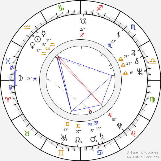 Viktor Ilichyov birth chart, biography, wikipedia 2023, 2024