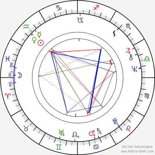 Viktor Ilichyov birth chart, Viktor Ilichyov astro natal horoscope, astrology