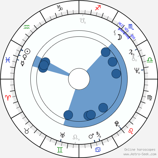 Wojciech Wiszniewski wikipedia, biography, birth chart, instagram Wojciech Wiszniewski wikipedia, horoscope, astrology, instagram