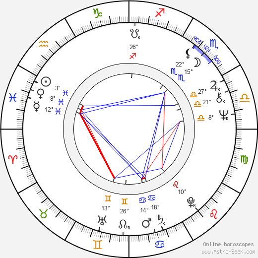 Wojciech Wiszniewski birth chart, biography, wikipedia 2024, 2025