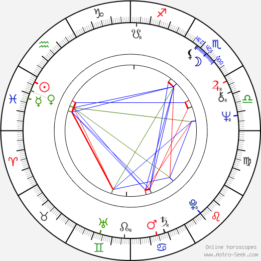 Wojciech Wiszniewski birth chart, Wojciech Wiszniewski astro natal horoscope, astrology