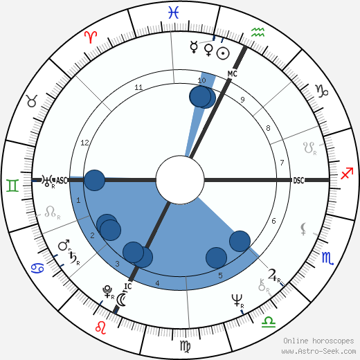 Yvon Bartolini wikipedia, horoscope, astrology, instagram