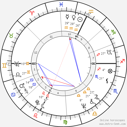 Yvon Bartolini birth chart, biography, wikipedia 2023, 2024