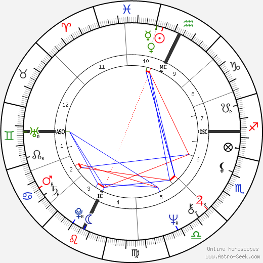 Yvon Bartolini birth chart, Yvon Bartolini astro natal horoscope, astrology