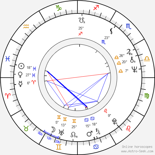 Alexandra Bastedo birth chart, biography, wikipedia 2024, 2025